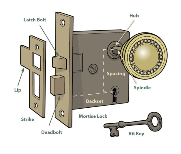 The Parts Of A Door Knob: Assembling A Door Knob