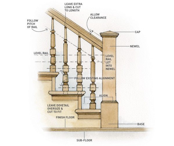 Staircase Anatomy - Over The Post Rail Systems
